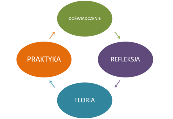 Cykl Kolba
